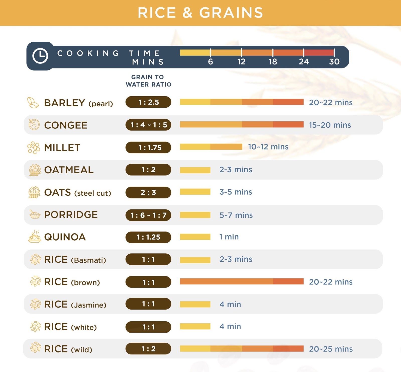 Instant Pot Cook Time Cheat Sheets-FREE Charts For ALL Foods