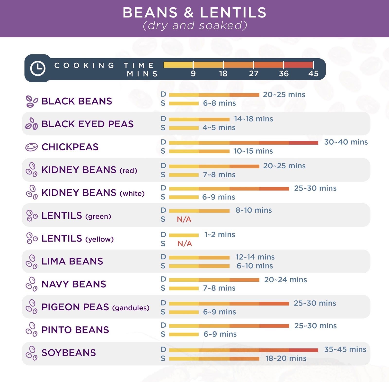 Instant Pot Cooking Times Cheat Sheet