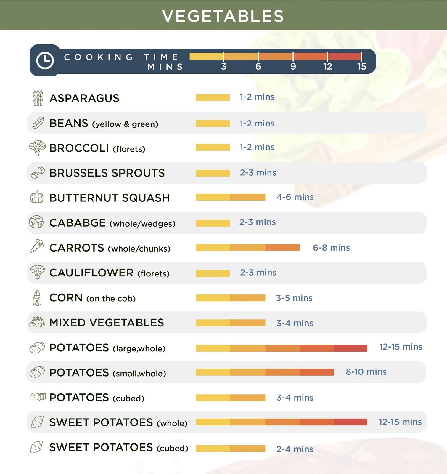 Printable Instant Pot Cooking Times Charts [PDF] - Simmer to Slimmer