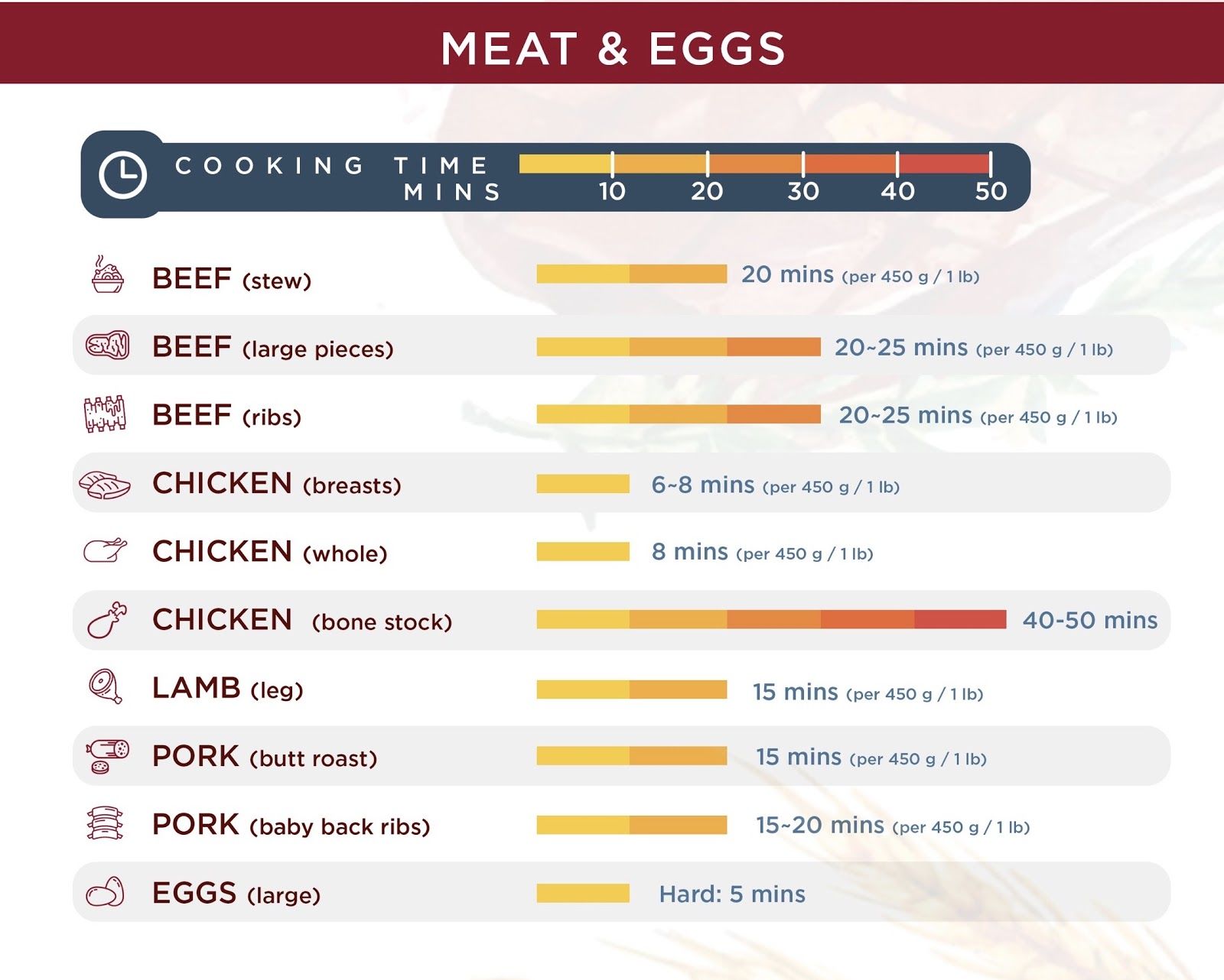 Instant Pot Cheat Sheet for Cooking Meat