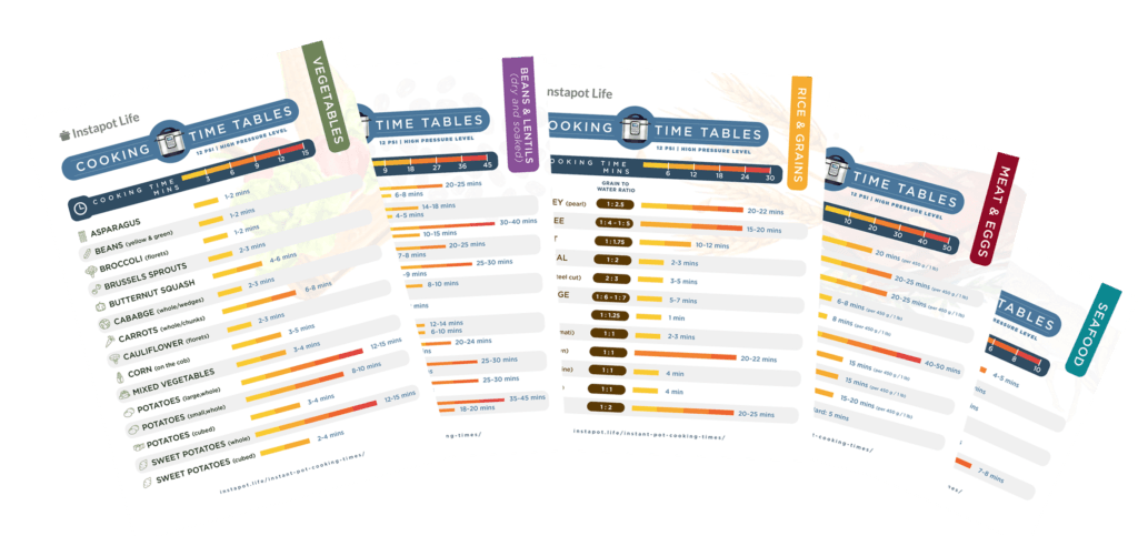 🍲⏲️ Printable Instant Pot Pressure Cooking Times Chart 📋✨